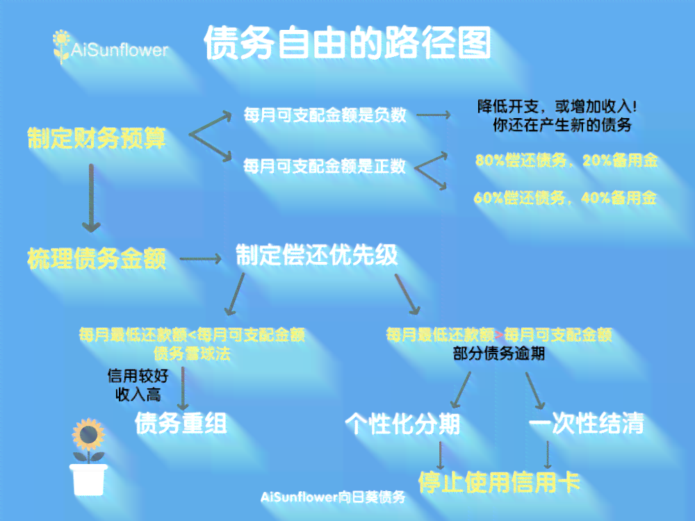 网贷逾期调解会有什么影响吗？如何处理及中心、委员会详解