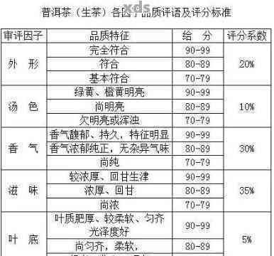 普洱茶品质全方位解析：从产地、工艺到口感的综合评估