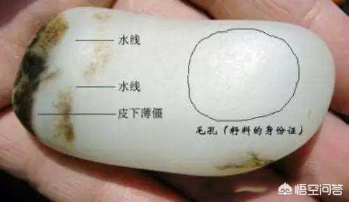 和田玉水线寓意与品质关系：有水线好还是没水线好？