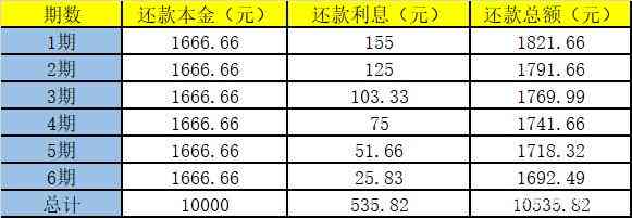 借呗一年期借款还款计划详解及其安全性探讨