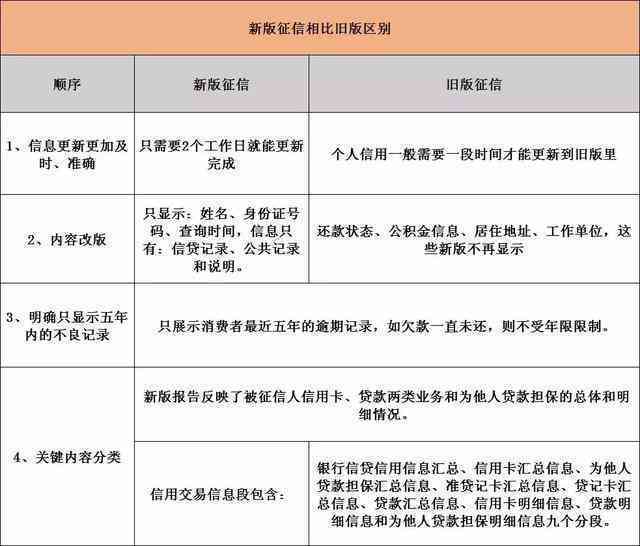 2021年信用卡逾期多久会上：逾期记录影响及上报时间全解析