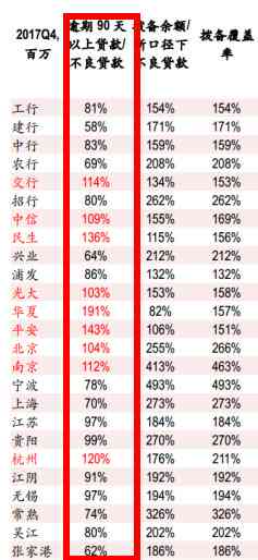 逾期超过60天进入不良的贷款种类为：60天逾期贷款纳入不良