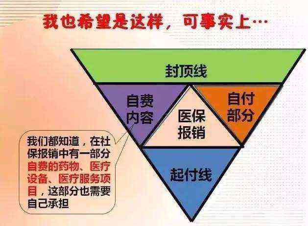 信用卡逾期是否影响商业保险？如何解决信用卡逾期问题以避免商保损失？