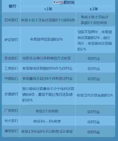 信用卡还款计算器：每月应还金额详细解析以及如何制定还款计划