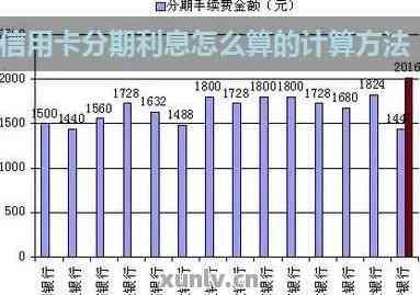 信用卡每个月还多少怎么算