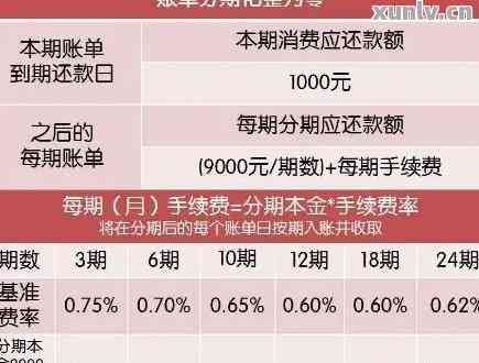 信用卡每个月还多少怎么算