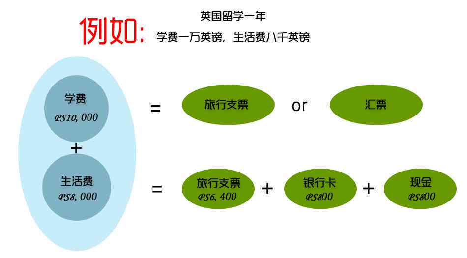 信用卡逾期能出国玩吗