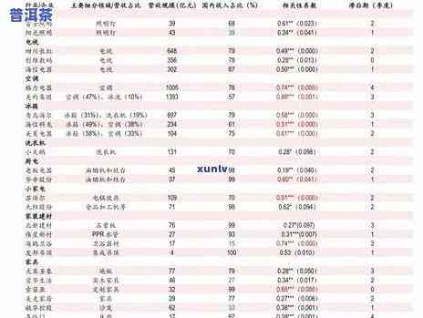 普洱茶叶排行榜及价格一览：全面了解各类普洱茶的特点和市场价