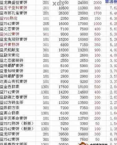 大益普洱茶7672最新市场价格分析及投资指南