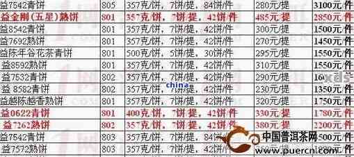 大益普洱茶7672最新市场价格分析及投资指南