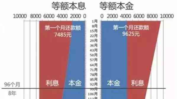 借呗每月还款方式变化原因解析：如何保持每月还款一致性？