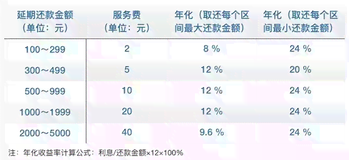 借呗每月还款方式变化原因解析：如何保持每月还款一致性？