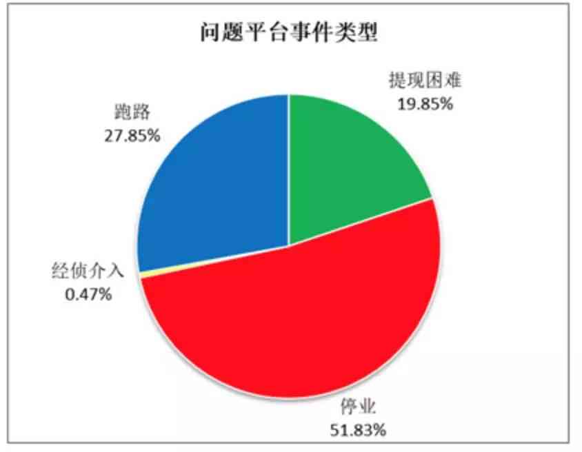 网贷25万逾期：还款压力下的挣扎与出路