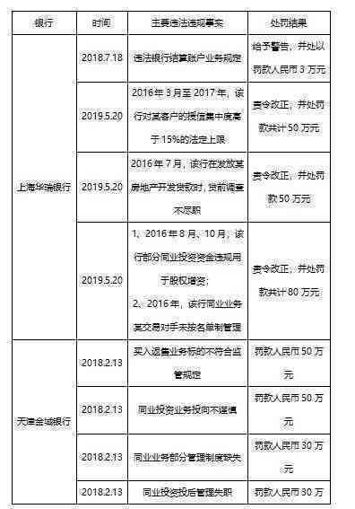 微粒贷逾期费用从其他账户扣除200多元的原因及是否涉及其他银行账户。