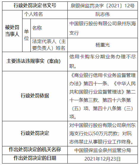 2021年中国银行信用卡逾期新法规：解读与处理