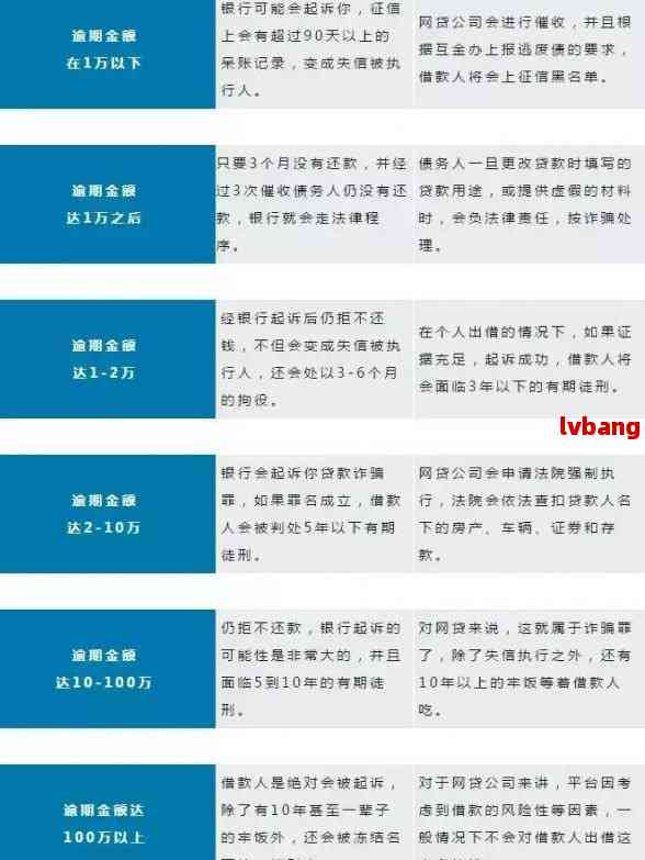 微粒贷逾期两个月的全面后果分析：、利息、罚息等影响一网打尽！