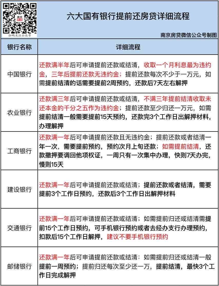 你好e贷：南京银行的贷款还款操作指南，提前还款全解析