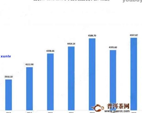 30年来冰岛普洱茶的价格变化、品质分析及投资建议