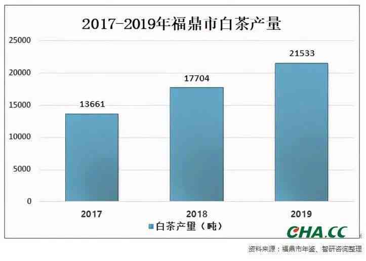 福鼎白茶价值排名：全面了解福鼎白茶市场现状及行业领导