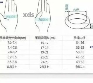 精确测量！如何选择适合你的玉石戒指尺寸与圈口对照表