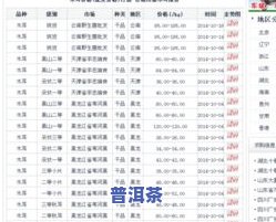 2023年普洱茶价格一览表最新