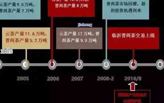 普洱茶价格低迷背后的原因解析：品种、产地、年份、市场供需等多重因素影响