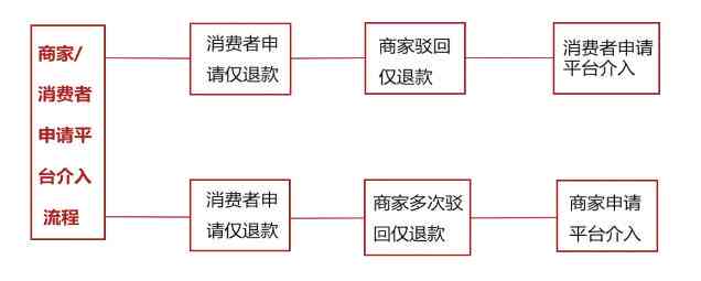 拼多多逾期未处理订单的消费者解决方案：理解消费、商家与平台的角色