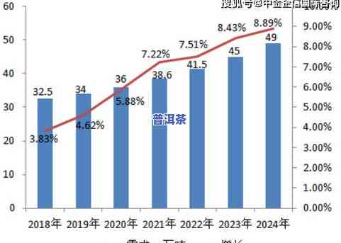 普洱茶产值XXXX年：产量、总产值及年产值数据概览