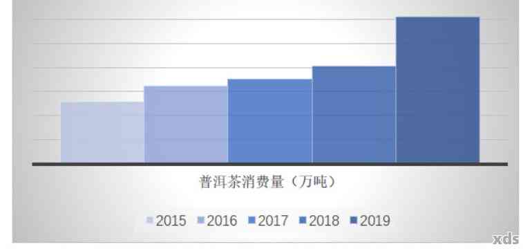 普洱茶产值XXXX年：产量、总产值及年产值数据概览