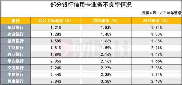 十几张信用卡逾期：如何妥善处理，避免进一步影响信用评分和财务状况？