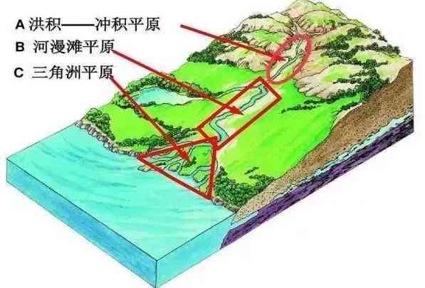 探索河磨玉场的地理位置及其周边设施，如何前往？