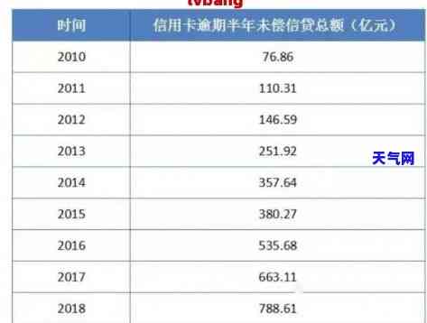 信用卡逾期会被么？2021年和2020年信用卡逾期会有哪些情况发生？