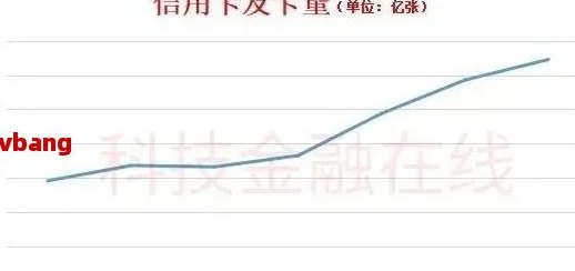 借呗和信用卡逾期利息对比：哪个更低？