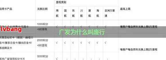 广发信用卡逾期第8天还款的全攻略：如何避免影响信用评分并解决逾期问题