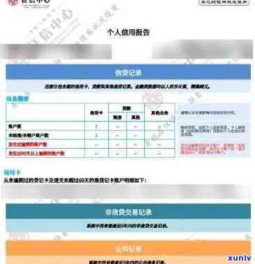 信用卡逾期报告信息库