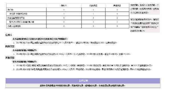 信用卡逾期未上报，银行是否会进行信用核查？