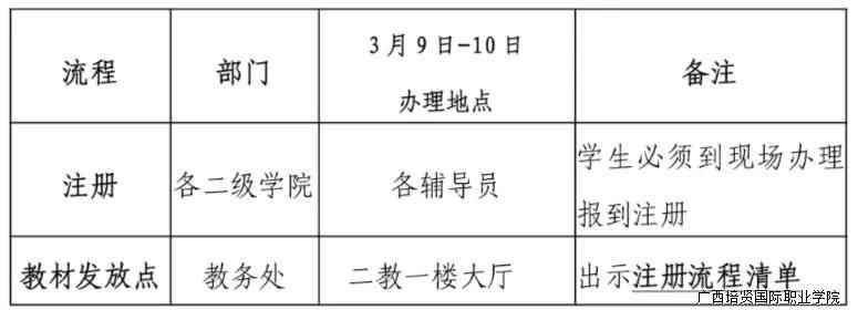 今日校园辅导员审核嘛，能看到学生位置和请假记录吗？