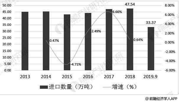 云南普洱茶出口贸易现状、问题及优化策略研究