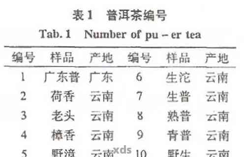 普洱茶毛茶等级编号的详细解读：数字背后的故事与划分