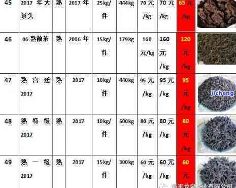 普洱茶毛茶等级编号的详细解读：数字背后的故事与划分