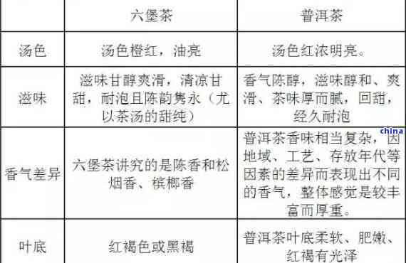 六堡茶与普洱茶的对比：功效、作用及品鉴解析