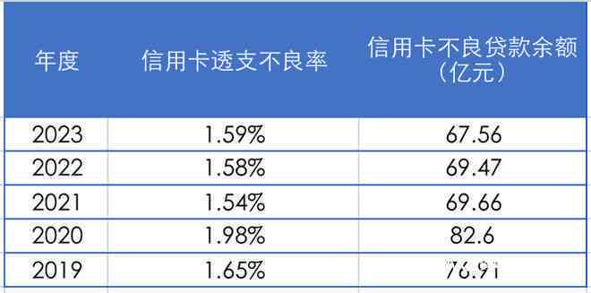 2021年广发信用卡逾期：新法规、逾期率、逾期天数及影响范围