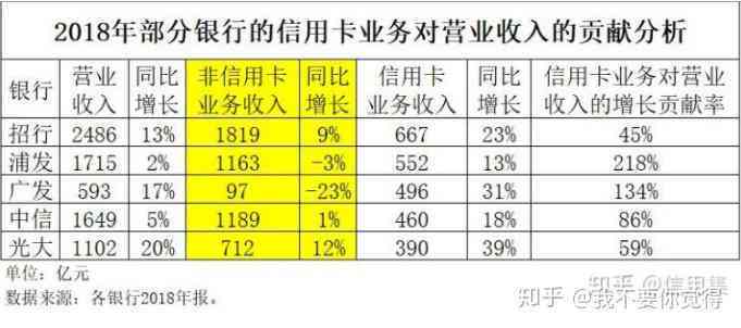 2021年广发信用卡逾期：新法规、逾期率、逾期天数及影响范围