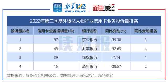 2021年信用卡逾期率：中国及全球信用卡逾期情况概览