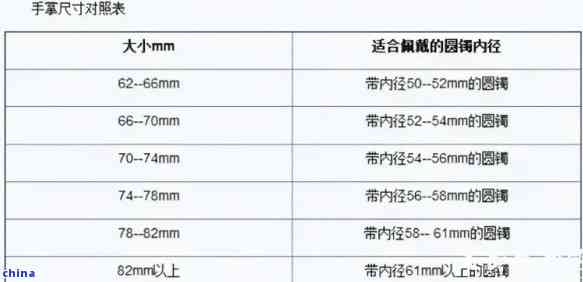 翡翠17.5尺寸：圈口大小与选购指南