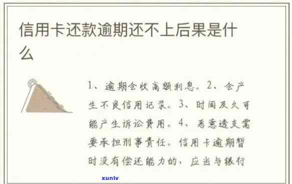 信用卡逾期全部清零吗？如何处理，有关真相及还款后的影响