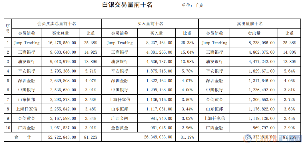 2020年浦发银行信用卡逾期还款风险：起诉的概率有多大？