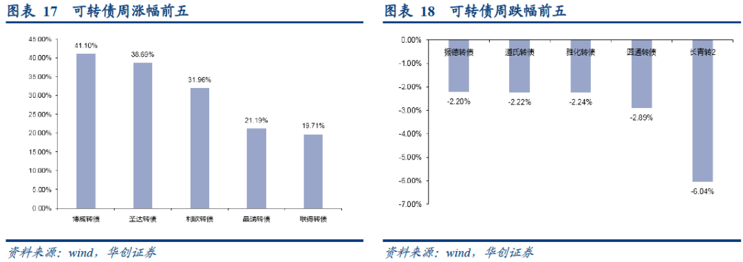 2020年浦发银行信用卡逾期还款风险：起诉的概率有多大？