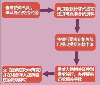 借款协商还款时间及流程详解：如何在最短时间内完成贷款还款申请