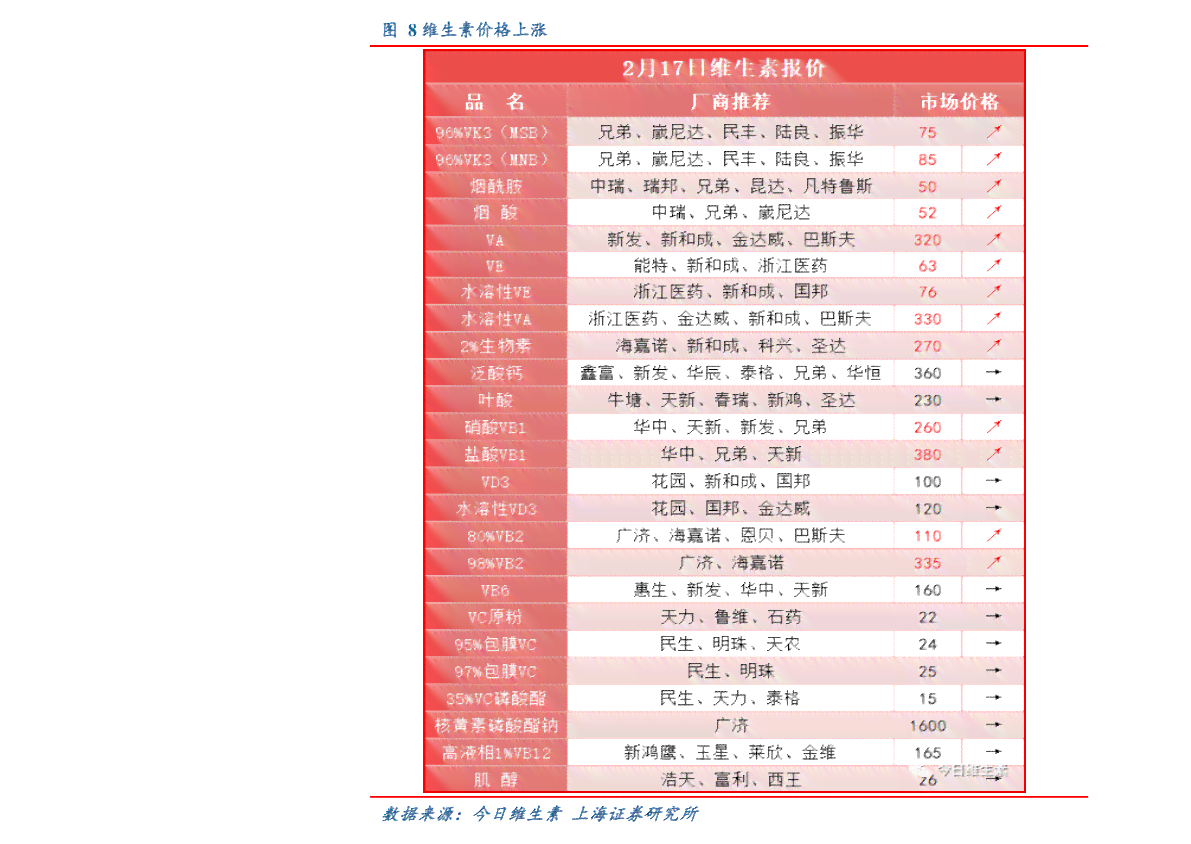 明普洱茶价格表官网交易报价